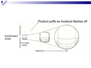 Superheated
dough
Product puffs as moisture flashes off
 
