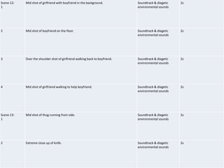 Scene 12:
1
Mid shot of girlfriend with boyfriend in the background. Soundtrack & diegetic
environmental sounds
2s
2 Mid shot of boyfriend on the floor. Soundtrack & diegetic
environmental sounds
2s
3 Over the shoulder shot of girlfriend walking back to boyfriend. Soundtrack & diegetic
environmental sounds
2s
4 Mid shot of girlfriend walking to help boyfriend. Soundtrack & diegetic
environmental sounds
2s
Scene 13:
1
Mid shot of thug running from side. Soundtrack & diegetic
environmental sounds
2s
2 Extreme close up of knife. Soundtrack & diegetic
environmental sounds
2s
 