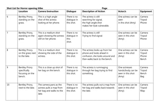 Shot List for Horror opening titles
Location
Camera Instruction

Dialogue

Page
Description of Action

Actor/s

Equipment

6

Bentley Priory,
standing on the
grass.

This is a high angle
shot of the actress
looking at her phone.

There is no
dialogue in
this shot.

The actress is still
searching for signal,
the high angle shot
makes her look vulnerable.

One actress can be
seen
in this shot (Amy)

Camera
Tripod
Phone

7

Bentley Priory,
standing on the
grass.

This is a medium shot
again showing the actress
still on her phone.

There is no
dialogue in
this
shot.

The actress is still
Trying to find signal.

One actress can be
seen in this shot
(Amy)

Camera
Tripod
Phone

8

Bentley Priory,
on the grass next
to the lake.

This is a medium shot
showing the side of the
actress.

There is no
dialogue in
this shot.

The actress looks up from her
phone and looks ahead in
confusion, she looks around and
then walks back to the bench.

One actress can be
seen in this shot
(Amy)

Camera
Tripod
Phone
Bench

9

Bentley Priory
specifically
focusing on the
bench.

This is a close up shot of
her bag on the bench.

There is no
dialogue in
this shot.

The actress is rummaging
through her bag trying to find
something.

One actresses
hands/body can be
seen in this shot
(Amy)

Camera
Tripod
Bench
Bag

10

Bentley Priory,
next to the lake.

The camera pans as the
actress pulls a map from
her bag and walks to the
lake.

There is no
dialogue in
this shot.

The actress pulls out a map from
her bag and walks back towards
the lake.

One actress can be
seen in this shot
(Amy)

Camera
Tripod
Map

 
