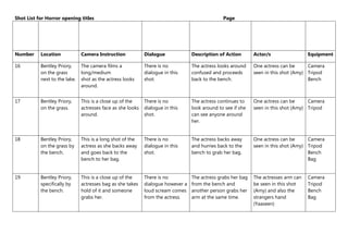 Shot List for Horror opening titles

Page

Number

Location

Camera Instruction

Dialogue

Description of Action

Actor/s

Equipment

16

Bentley Priory,
on the grass
next to the lake.

The camera films a
long/medium
shot as the actress looks
around.

There is no
dialogue in this
shot.

The actress looks around
confused and proceeds
back to the bench.

One actress can be
Camera
seen in this shot (Amy) Tripod
Bench

17

Bentley Priory,
on the grass.

This is a close up of the
actresses face as she looks
around.

There is no
dialogue in this
shot.

The actress continues to
look around to see if she
can see anyone around
her.

One actress can be
Camera
seen in this shot (Amy) Tripod

18

Bentley Priory,
on the grass by
the bench.

This is a long shot of the
actress as she backs away
and goes back to the
bench to her bag.

There is no
dialogue in this
shot.

The actress backs away
and hurries back to the
bench to grab her bag.

One actress can be
Camera
seen in this shot (Amy) Tripod
Bench
Bag

19

Bentley Priory,
specifically by
the bench.

This is a close up of the
actresses bag as she takes
hold of it and someone
grabs her.

There is no
dialogue however a
loud scream comes
from the actress.

The actress grabs her bag
from the bench and
another person grabs her
arm at the same time.

The actresses arm can
be seen in this shot
(Amy) and also the
strangers hand
(Yaaseen)

Camera
Tripod
Bench
Bag

 
