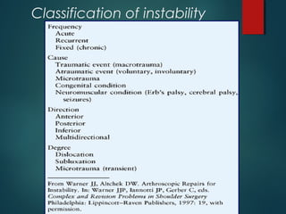 Classification of instability 
 