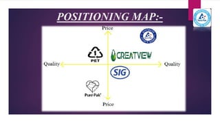 POSITIONING MAP:-
 