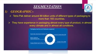 SEGMENTATION
1) GEOGRAPHIC:-
 Tetra Pak deliver around 89 billion units of different types of packaging to
more than 165 countries.
 They have experience in packaging almost every type of product, in almost
every climate and in almost all conditions.
 
