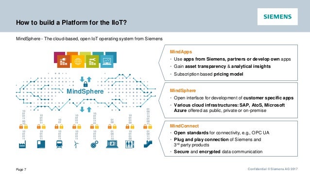 semantic data access based Siemens: a IoT Application Building Industrial Modern semantic data access based Siemens: a IoT Application Building Industrial Modern