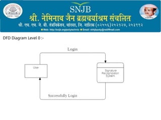 DFD Diagram Level 0 :-
 