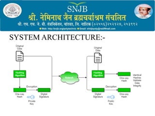 SYSTEM ARCHITECTURE:-
 