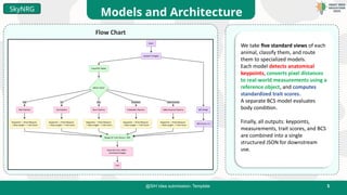 5
@SIH Idea submission- Template
Models and Architecture
SkyNRG
Flow Chart
We take five standard views of each
animal, classify them, and route
them to specialized models.
Each model detects anatomical
keypoints, converts pixel distances
to real-world measurements using a
reference object, and computes
standardized trait scores.
A separate BCS model evaluates
body condition.
Finally, all outputs: keypoints,
measurements, trait scores, and BCS
are combined into a single
structured JSON for downstream
use.
 