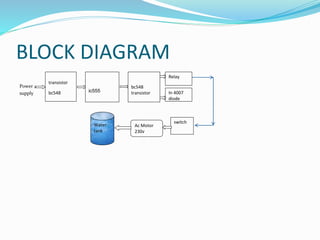 BLOCK DIAGRAM
P0wer
supply
transistor
bc548 ic555
bc548
transistor
Relay
In 4007
diode
switch
Ac Motor
230v
Water
tank
 