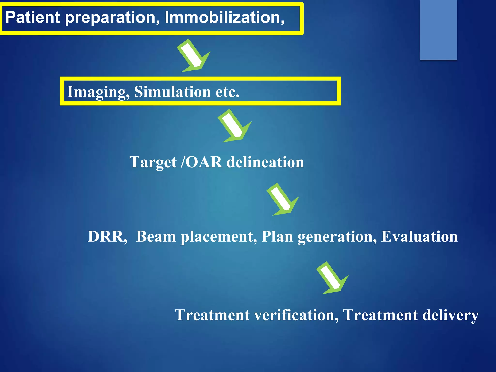 Final simulation protocols in GYN malignancies | PPTX
