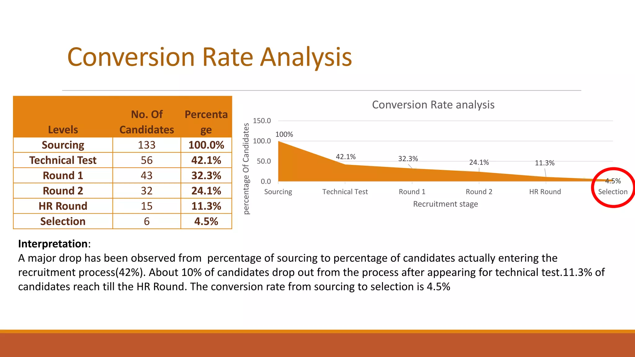 Final SIP ppt.pptx