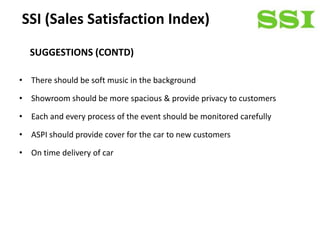 SSI (Sales Satisfaction Index)
  SUGGESTIONS (CONTD)

• There should be soft music in the background

• Showroom should be more spacious & provide privacy to customers

• Each and every process of the event should be monitored carefully

• ASPI should provide cover for the car to new customers

• On time delivery of car
 