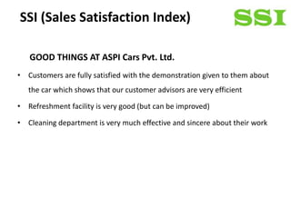 SSI (Sales Satisfaction Index)

   GOOD THINGS AT ASPI Cars Pvt. Ltd.
• Customers are fully satisfied with the demonstration given to them about
   the car which shows that our customer advisors are very efficient

• Refreshment facility is very good (but can be improved)

• Cleaning department is very much effective and sincere about their work
 