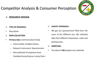 Competitor Analysis & Consumer Perception

   RESEARCH DESIGN


   TYPE OF RESEARCH:                             SURVEY APPROACH:

  •   Descriptive                                •   We got our questionnaire filled from the
                                                     users of the different cars. We collected
   DATA COLLECTION:
                                                     data from different showrooms, malls and
  •   Primary data: Communication Study
                                                     parking areas.
       – Close-ended, multiple choices.
                                                  SAMPLING:
       – Research instrument- Questionnaire
                                                 •   The data of 140 peoples was collected.
       – Also collected 19 responses from
          Facebook by posting our survey there
 