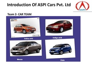 Introduction Of ASPI Cars Pvt. Ltd
Team 2- CAR TEAM
 