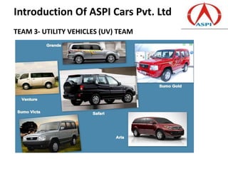 Introduction Of ASPI Cars Pvt. Ltd
TEAM 3- UTILITY VEHICLES (UV) TEAM
 