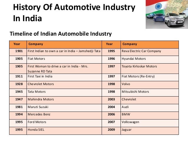 Internship Project for Automobile sector