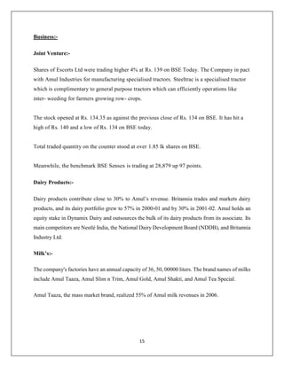 15
Business:-
Joint Venture:-
Shares of Escorts Ltd were trading higher 4% at Rs. 139 on BSE Today. The Company in pact
with Amul Industries for manufacturing specialised tractors. Steeltrac is a specialised tractor
which is complimentary to general purpose tractors which can efficiently operations like
inter- weeding for farmers growing row- crops.
The stock opened at Rs. 134.35 as against the previous close of Rs. 134 on BSE. It has hit a
high of Rs. 140 and a low of Rs. 134 on BSE today.
Total traded quantity on the counter stood at over 1.85 lk shares on BSE.
Meanwhile, the benchmark BSE Sensex is trading at 28,879 up 97 points.
Dairy Products:-
Dairy products contribute close to 30% to Amul’s revenue. Britannia trades and markets dairy
products, and its dairy portfolio grew to 57% in 2000-01 and by 30% in 2001-02. Amul holds an
equity stake in Dynamix Dairy and outsources the bulk of its dairy products from its associate. Its
main competitors are Nestlé India, the National Dairy Development Board (NDDB), and Britannia
Industry Ltd.
Milk’s:-
The company's factories have an annual capacity of 36, 50, 00000 liters. The brand names of milks
include Amul Taaza, Amul Slim n Trim, Amul Gold, Amul Shakti, and Amul Tea Special.
Amul Taaza, the mass market brand, realized 55% of Amul milk revenues in 2006.
 