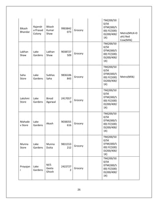 26
Bikash
Bhandar
Rajendr
a Prasad
Colony
Bikash
Kumar
Shaw
9903842
073
Grocery
TM(200/50
0/5K
DTM(300/5
00) FC(500)
D(200/400/
1K)
Metro(MILK+D
ahi) Red
Cow(Milk)
Lakhan
Shaw
Lake
Gardens
Lakhan
Shaw
9038727
509
Grocery
TM(200/50
0/5K
DTM(300/5
00) FC(500)
D(200/400/
1K)
Saha
Store
Lake
Gardens
Subhas
Saha
9836106
843
Grocery
TM(200/50
0/5K
DTM(300/5
00) FC(500)
D(200/400/
1K)
Metro(Milk)
Lakshmi
Store
Lake
Gardens
Binod
Agarwal
2417057
0
Grocery
TM(200/50
0/5K
DTM(300/5
00) FC(500)
D(200/400/
1K)
Mahade
v Store
Lake
Gardens
Akash
9038355
616
Grocery
TM(200/50
0/5K
DTM(300/5
00) FC(500)
D(200/400/
1K)
Munna
Store
Lake
Gardens
Munna
Dutta
9831553
212
Grocery
TM(200/50
0/5K
DTM(300/5
00) FC(500)
D(200/400/
1K)
Proyajan
i
Lake
Gardens
M/S
Geeta
Ghosh
2422727
2
Grocery
TM(200/50
0/5K
DTM(300/5
00) FC(500)
D(200/400/
1K)
 