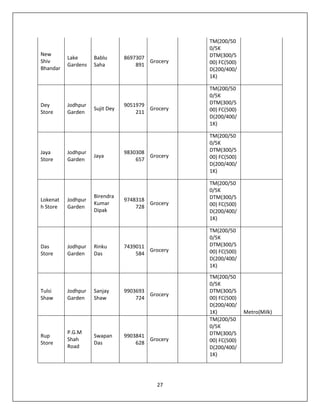 27
New
Shiv
Bhandar
Lake
Gardens
Bablu
Saha
8697307
891
Grocery
TM(200/50
0/5K
DTM(300/5
00) FC(500)
D(200/400/
1K)
Dey
Store
Jodhpur
Garden
Sujit Dey
9051979
211
Grocery
TM(200/50
0/5K
DTM(300/5
00) FC(500)
D(200/400/
1K)
Jaya
Store
Jodhpur
Garden
Jaya
9830308
657
Grocery
TM(200/50
0/5K
DTM(300/5
00) FC(500)
D(200/400/
1K)
Lokenat
h Store
Jodhpur
Garden
Birendra
Kumar
Dipak
9748318
728
Grocery
TM(200/50
0/5K
DTM(300/5
00) FC(500)
D(200/400/
1K)
Das
Store
Jodhpur
Garden
Rinku
Das
7439011
584
Grocery
TM(200/50
0/5K
DTM(300/5
00) FC(500)
D(200/400/
1K)
Tulsi
Shaw
Jodhpur
Garden
Sanjay
Shaw
9903693
724
Grocery
TM(200/50
0/5K
DTM(300/5
00) FC(500)
D(200/400/
1K) Metro(Milk)
Rup
Store
P.G.M
Shah
Road
Swapan
Das
9903841
628
Grocery
TM(200/50
0/5K
DTM(300/5
00) FC(500)
D(200/400/
1K)
 