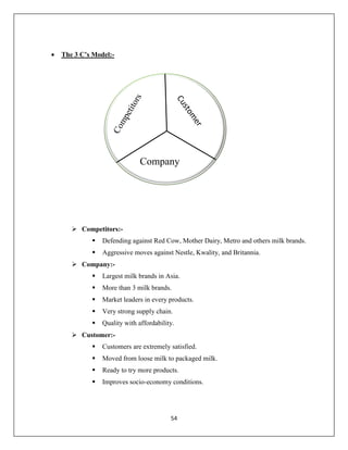 54
 The 3 C’s Model:-
 Competitors:-
 Defending against Red Cow, Mother Dairy, Metro and others milk brands.
 Aggressive moves against Nestle, Kwality, and Britannia.
 Company:-
 Largest milk brands in Asia.
 More than 3 milk brands.
 Market leaders in every products.
 Very strong supply chain.
 Quality with affordability.
 Customer:-
 Customers are extremely satisfied.
 Moved from loose milk to packaged milk.
 Ready to try more products.
 Improves socio-economy conditions.
Company
 