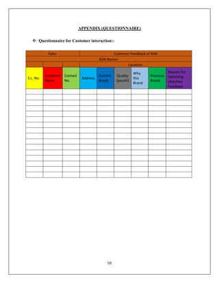 59
APPENDIX (QUESTIONNAIRE)
 Questionnaire for Customer interaction:-
Date- Customer Feedback of Milk
ADA Name=
Location-
S.L. No.
Customer
Name
Contact
No.
Address
Current
Brand
Quality
(pouch)
Why
this
Brand
Previous
Brand
Reason For
Switching
/Another
Feedback
 