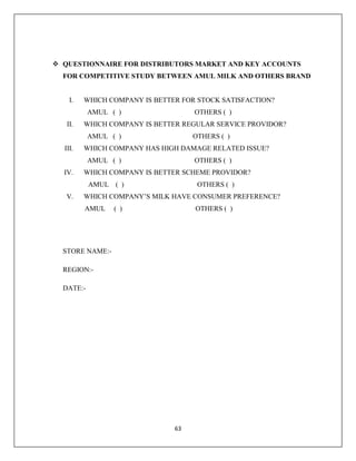 63
 QUESTIONNAIRE FOR DISTRIBUTORS MARKET AND KEY ACCOUNTS
FOR COMPETITIVE STUDY BETWEEN AMUL MILK AND OTHERS BRAND
I. WHICH COMPANY IS BETTER FOR STOCK SATISFACTION?
AMUL ( ) OTHERS ( )
II. WHICH COMPANY IS BETTER REGULAR SERVICE PROVIDOR?
AMUL ( ) OTHERS ( )
III. WHICH COMPANY HAS HIGH DAMAGE RELATED ISSUE?
AMUL ( ) OTHERS ( )
IV. WHICH COMPANY IS BETTER SCHEME PROVIDOR?
AMUL ( ) OTHERS ( )
V. WHICH COMPANY’S MILK HAVE CONSUMER PREFERENCE?
AMUL ( ) OTHERS ( )
STORE NAME:-
REGION:-
DATE:-
 