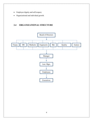 4
 Employee dignity and self-respect,
 Organizational and individual growth.
2.4 ORGANIZATIONAL STRUCTURE
Board of Directors
Financ
e
HR
M
Marketin
g
Engineerin
g
R&
D
Quality
Control
Analysi
s
Employees
Executives
Asst. Mgrs.
Manager
 