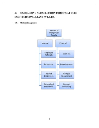 8
4.3 ONBOARDING AND SELECTION PROCESS AT CUBE
ENGITECH CONSULTANT PVT. LTD.
4.3.1 Onboarding process
Sources of
Manpower
Supply
Internal
Employee
Referrals
Promotion
Retired
Employees
Retrenched
Employees
External
Walk-ins
Advertisements
Campus
Recruitment
Internet
Recruiting
 