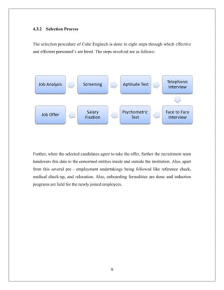 9
4.3.2 Selection Process
The selection procedure of Cube Engitech is done in eight steps through which effective
and efficient personnel’s are hired. The steps involved are as follows:
Further, when the selected candidates agree to take the offer, further the recruitment team
handovers this data to the concerned entities inside and outside the institution. Also, apart
from this several pre - employment undertakings being followed like reference check,
medical check-up, and relocation. Also, onboarding formalities are done and induction
programs are held for the newly joined employees.
Job Analysis Screening Aptitude Test
Telephonic
Interview
Face to Face
Interview
Psychometric
Test
Salary
Fixation
Job Offer
 