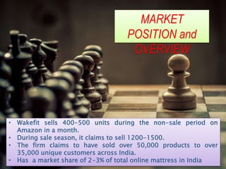 • Wakefit sells 400-500 units during the non-sale period on
Amazon in a month.
• During sale season, it claims to sell 1200-1500.
• The firm claims to have sold over 50,000 products to over
35,000 unique customers across India.
• Has a market share of 2-3% of total online mattress in India
MARKET
POSITION and
OVERVIEW
 