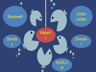 Sunda
y
KURLO
N
Snooze
r
Urban
Ladder
Sleepwell
WakeFi
t
 