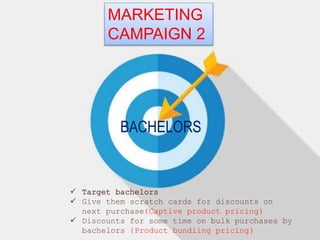 MARKETING
CAMPAIGN 2
BACHELORS
 Target bachelors
 Give them scratch cards for discounts on
next purchase(Captive product pricing)
 Discounts for some time on bulk purchases by
bachelors (Product bundling pricing)
 