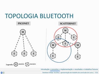 TOPOLOGIA BLUETOOTH<br />PICONET<br />SCATTERNET<br />M<br />M<br />E<br />E<br />E<br />M<br />M<br />E<br />E<br />E<br ...