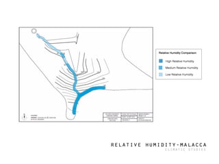 relative humidity-malacca
climatic studies
 