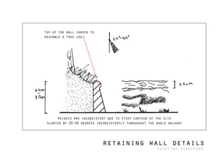 Heights are inconsistent due to steep contour of the site
Slanted by 20-40 degrees inconsistently throughout the whole walkway
Top of the wall carved to
resemble a tree log
retaining wall details
existing structure
 