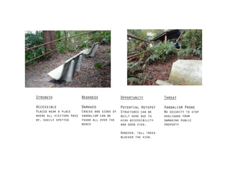 Strength
!
Accessible
Placed near a place
where all visitors pass
by, easily spotted
!
Weakness
!
Damaged
Cracks and signs of
vandalism can be
found all over the
bench
Opportunity
!
Potential Hotspot
Structures can be
built here due to
high accessibility
and good view.
!
However, tall trees
blocked the view.
Threat
!
Vandalism Prone
No security to stop
hooligans from
damaging public
property
 