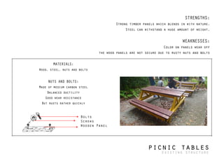 picnic tables
existing structure
MATERIALS:
Wood, steel, nuts and bolts
!
NUTS AND BOLTS:
Made of medium carbon steel
Balanced ductility
Good wear resistance
But rusts rather quickly
Bolts
Screws
Wooden Panel
STRENGTHS:
Strong timber panels which blends in with nature.
Steel can withstand a huge amount of weight.
!
WEAKNESSES:
Color on panels wear off
the wood panels are not secure due to rusty nuts and bolts
 