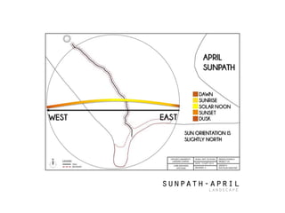 sunpath-april
landscape
 