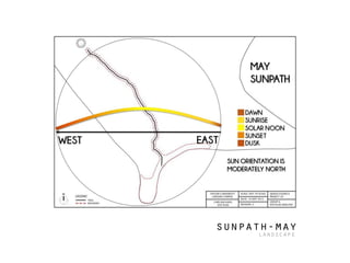 sunpath-may
landscape
 