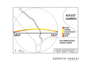 sunpath-august
landscape
 