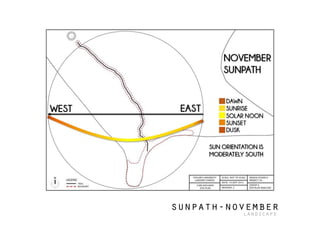 sunpath-november
landscape
 