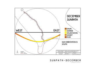 sunpath-december
landscape
 