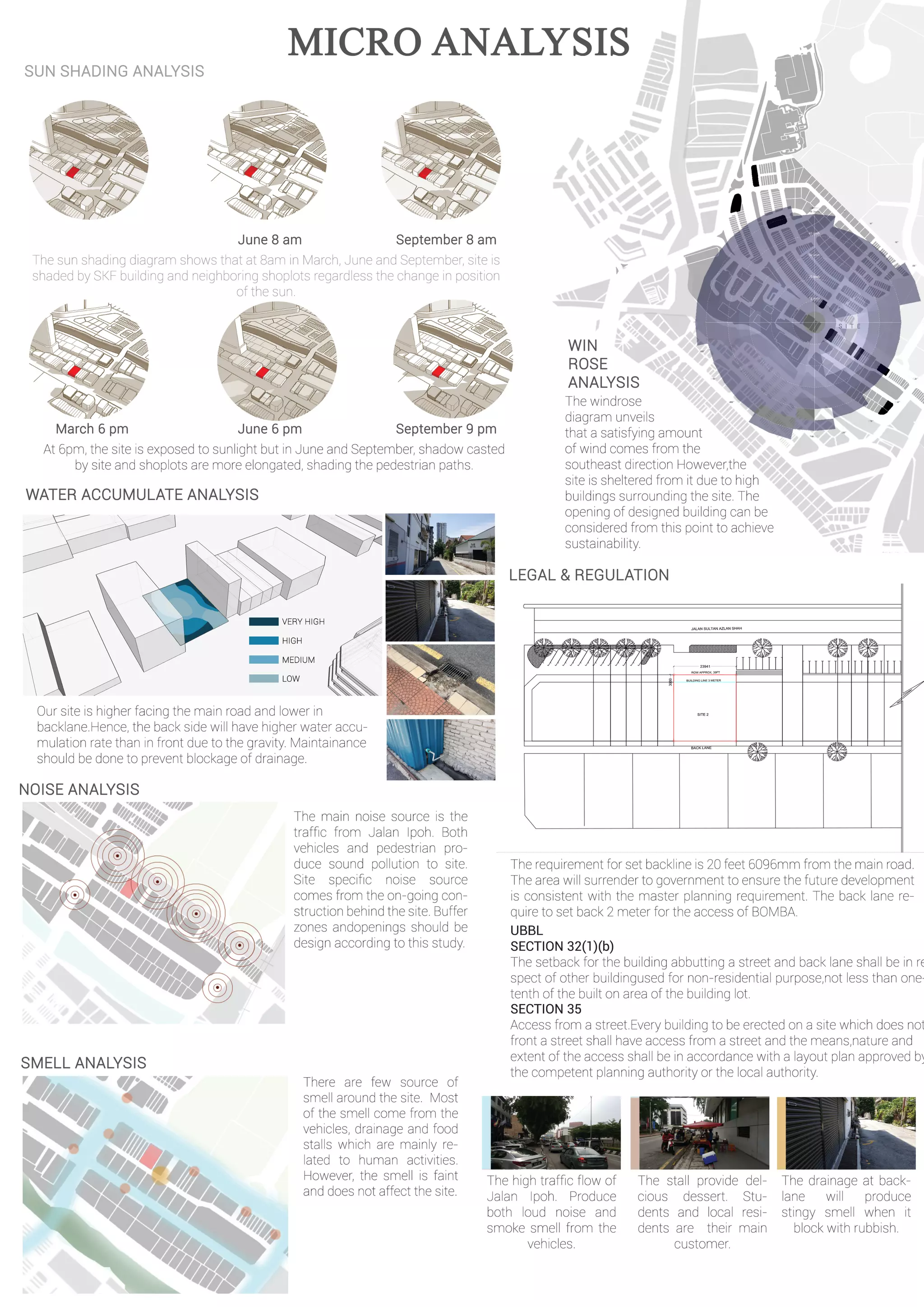 Final site analysis board