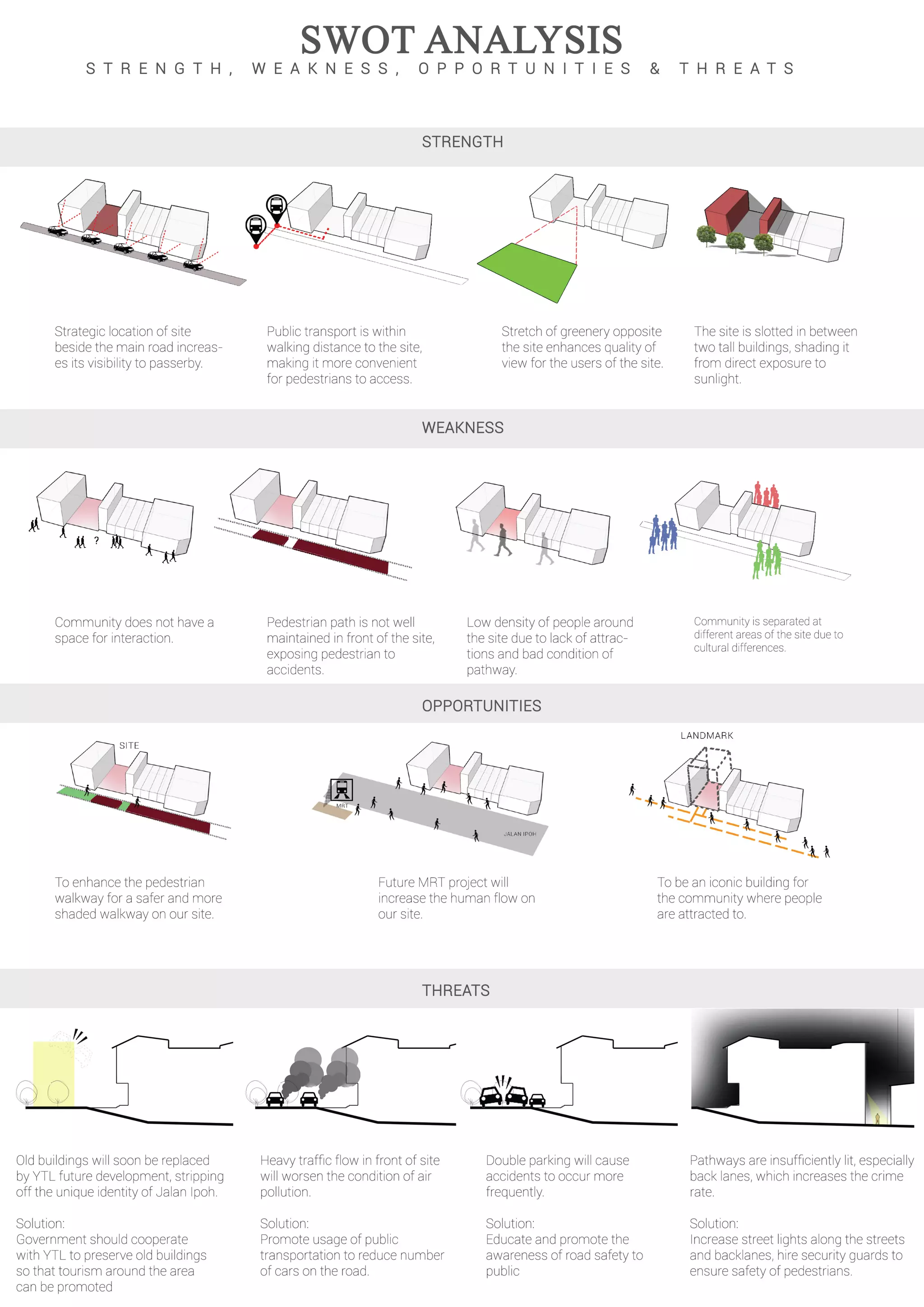 Final site analysis board