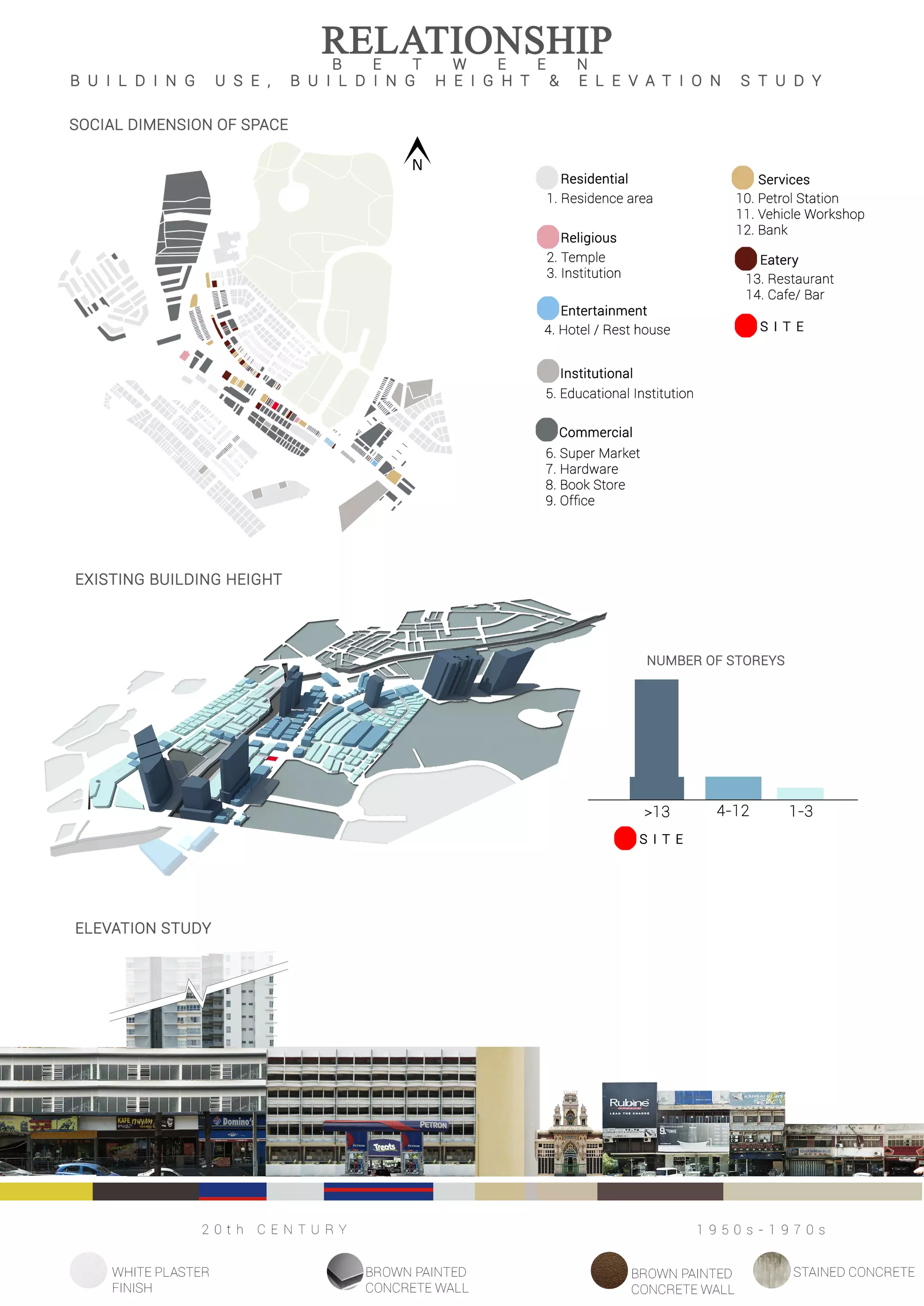 Final site analysis board