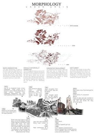 Final site analysis board | PDF