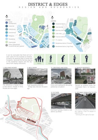 Final site analysis board