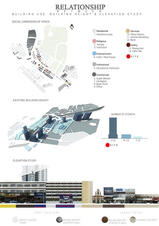 Final site analysis board