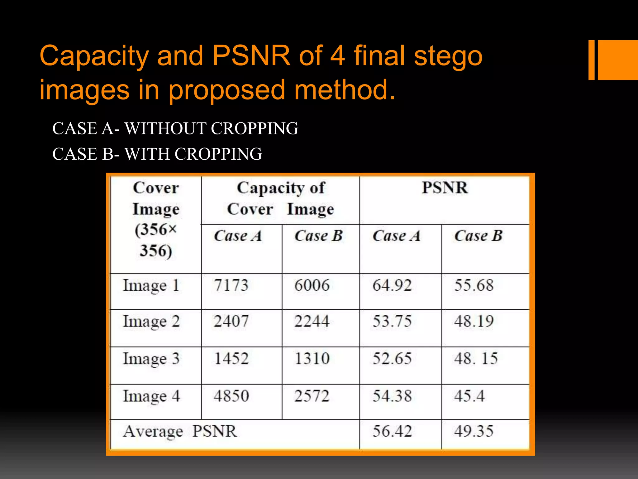 Skin tone based steganography | PPTX