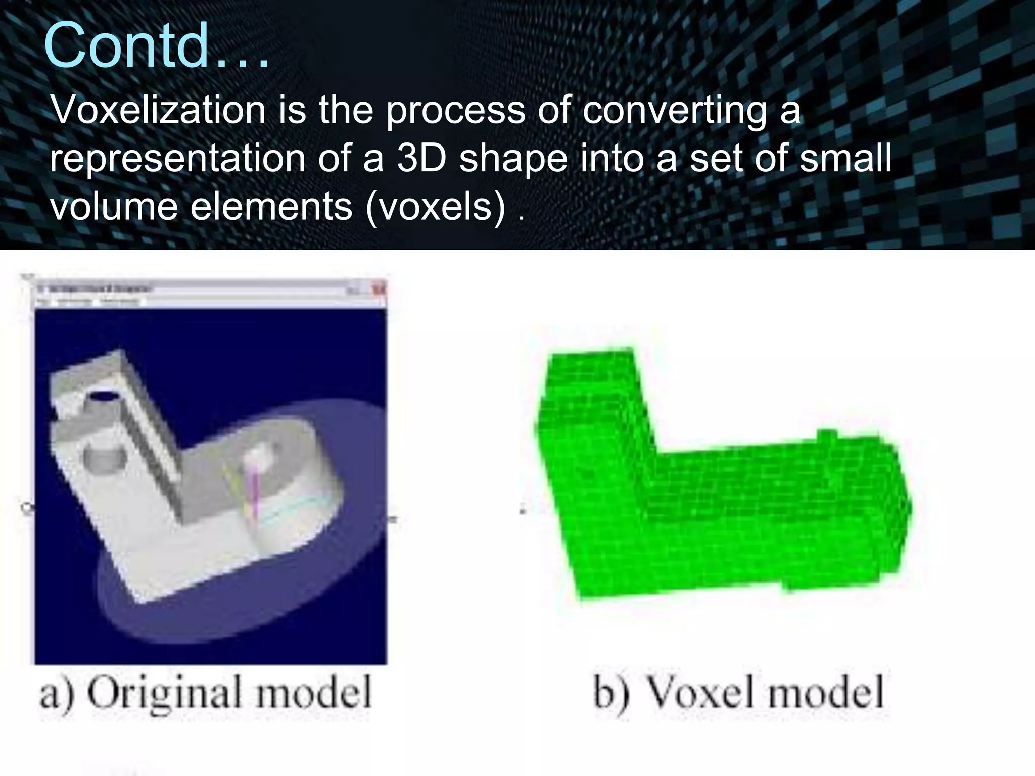 Contd…
Voxelization is the process of converting a
representation of a 3D shape into a set of small
volume elements (voxels) .
 